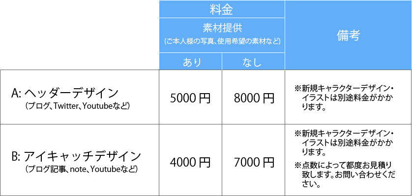 お仕事依頼はこちらから デザイン や