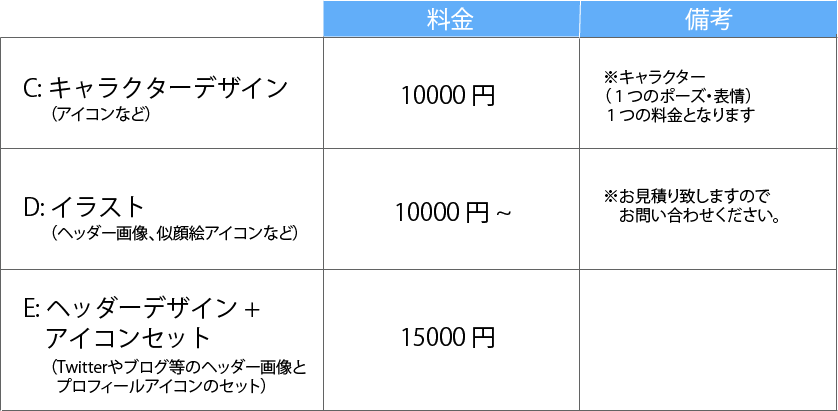 お仕事依頼はこちらから デザイン や